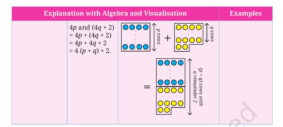 Visualisation for adding a multiple of 4 to an even number that is not a multiple of 4