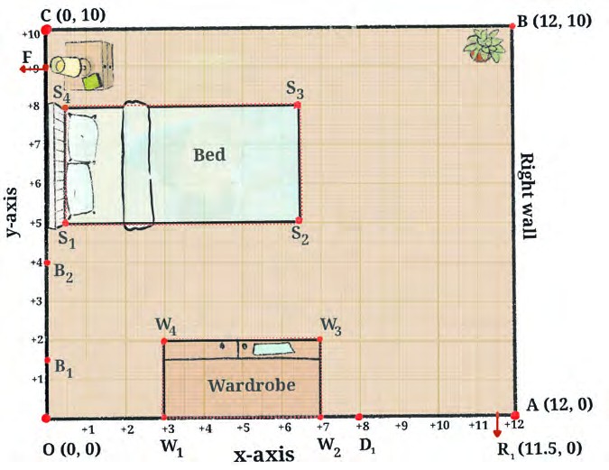 Fig. 1.3
