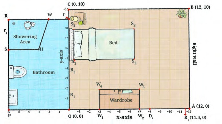 Fig. 1.5