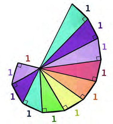 Fig. 3.14: Square root spiral