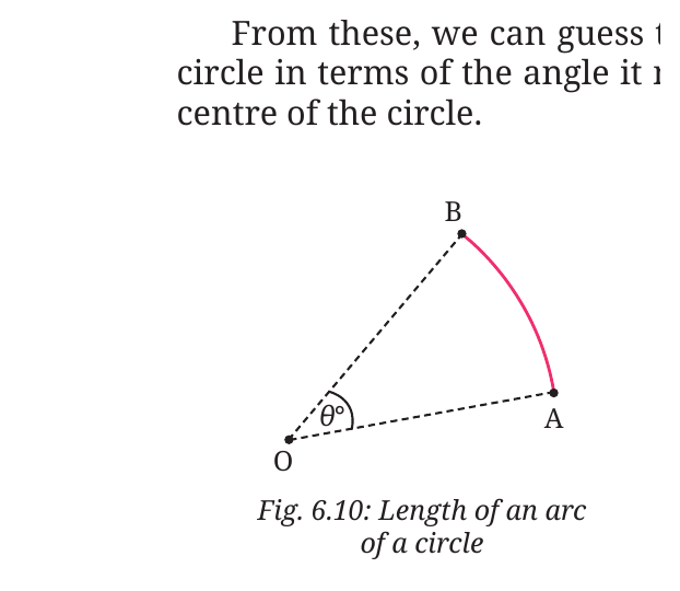 Fig. 6.10: Length of an arc of a circle