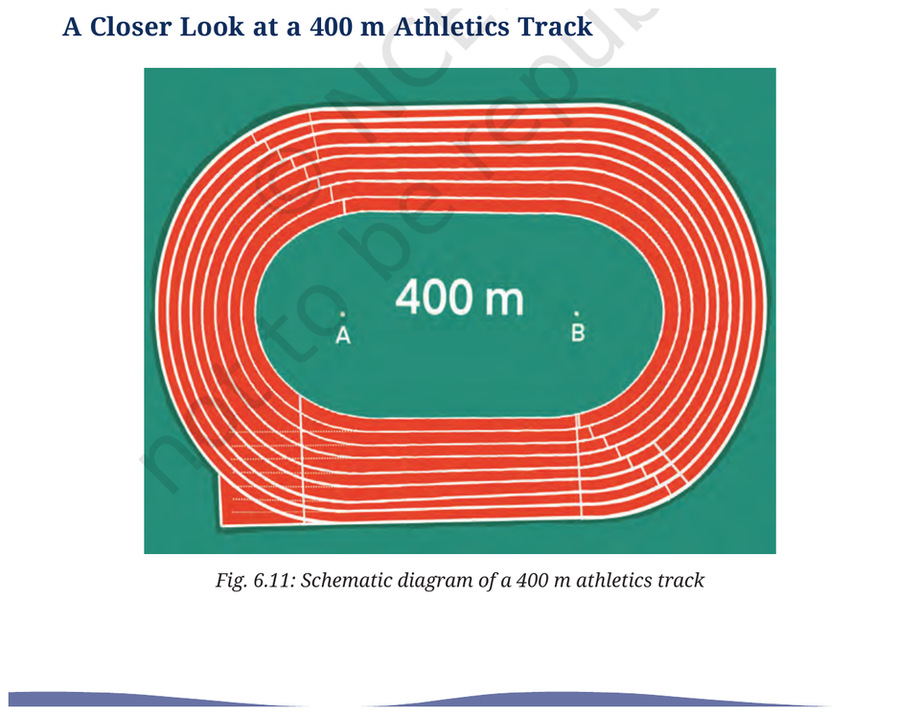 Fig. 6.11: Schematic diagram of a 400 m athletics track