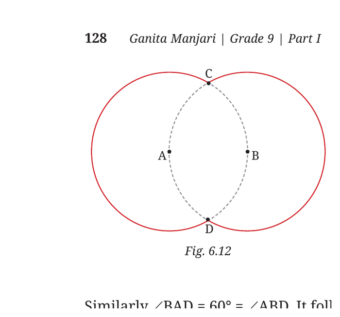 Fig. 6.12: Two congruent circles, each through the other’s centre