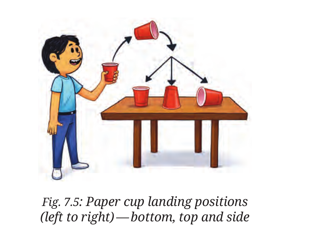 Fig. 7.5: Paper cup landing positions — bottom, top and side
