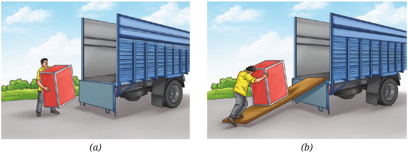 Fig. 7.26: A box being (a) lifted vertically and (b) pushed up a ramp