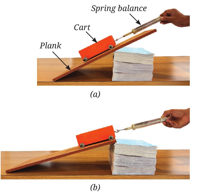 Fig. 7.27: Pulling a cart up (a) a shorter, steeper plank and (b) a longer plank