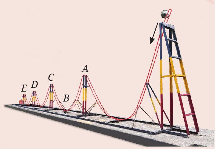 Fig. 7.22: Ball roller coaster in a science park