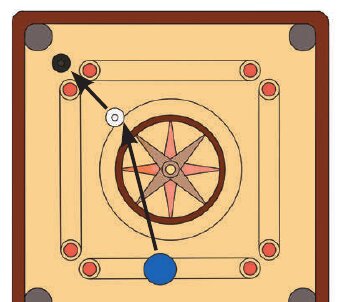 Fig. 7.9: A carrom shot