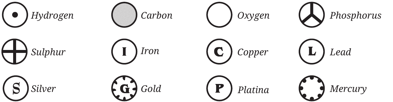 Fig. 8.9: Dalton's pictorial symbols — hard to use, which is why common letter symbols were adopted