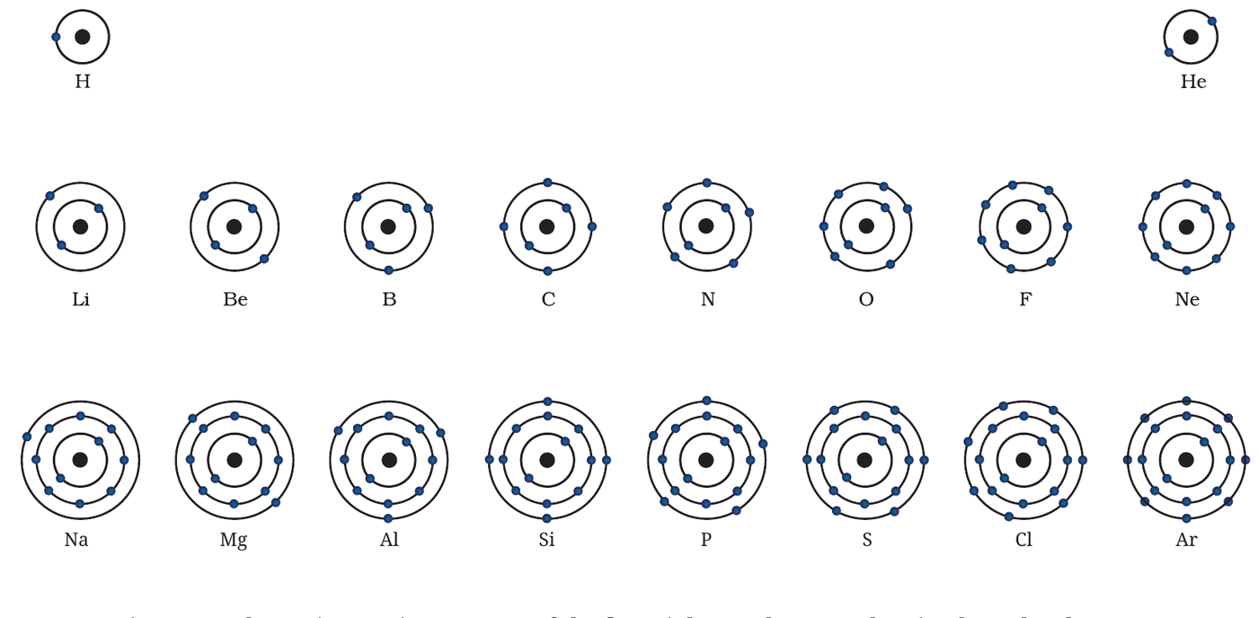 Fig. 8.11: Electron arrangement of the first eighteen elements