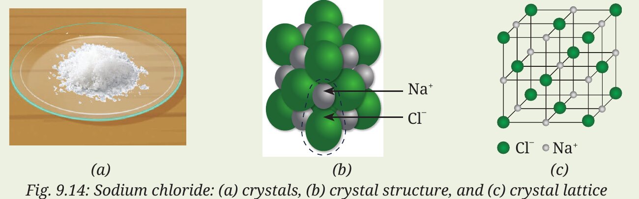 Fig. 9.14: Sodium chloride — (a) crystals, (b) crystal structure, (c) crystal lattice