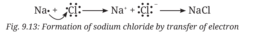 Fig. 9.13: Electron transfer in NaCl — Na₂S forms the same way