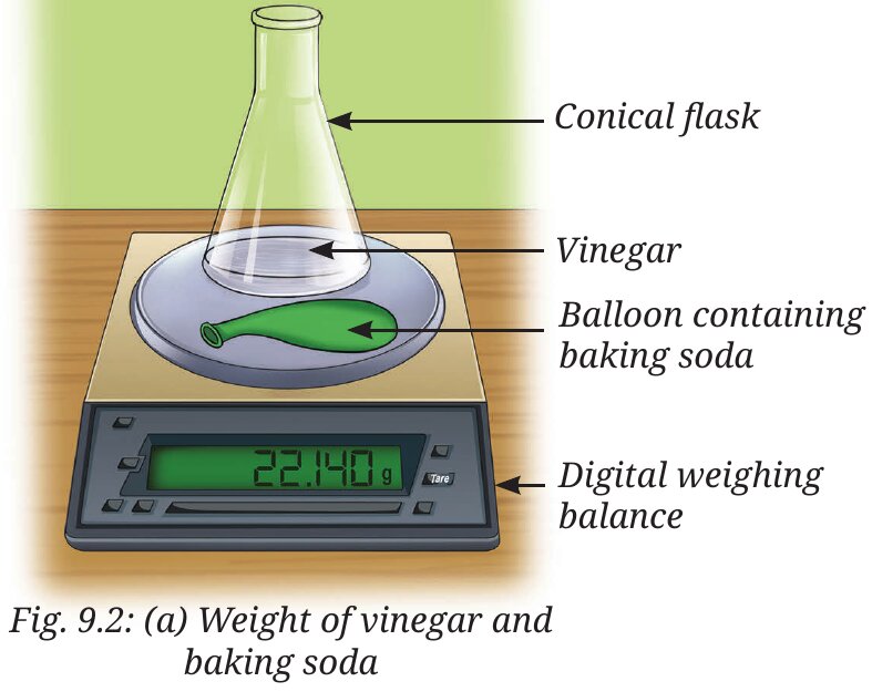 Fig. 9.2 (a): Weight of vinegar and baking soda