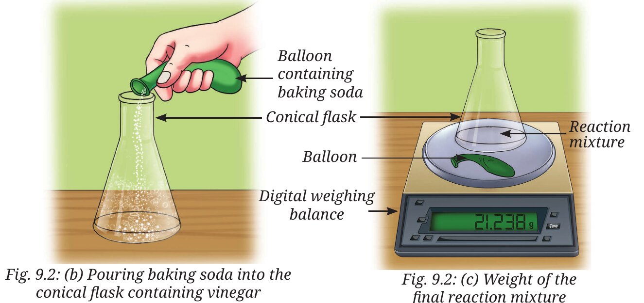 Fig. 9.2 (b) Pouring baking soda into vinegar, (c) final reading is lower