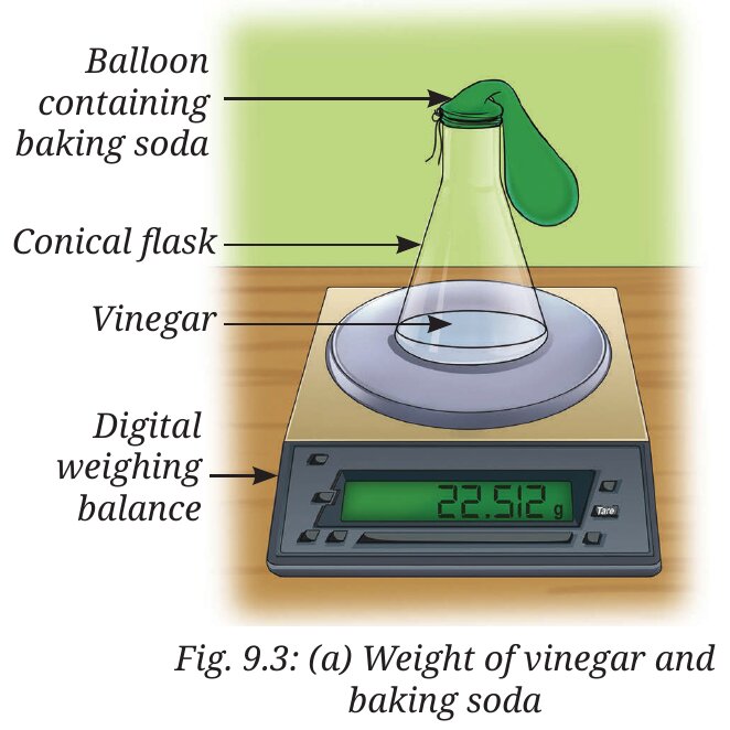 Fig. 9.3 (a): Balloon with baking soda fixed on the flask