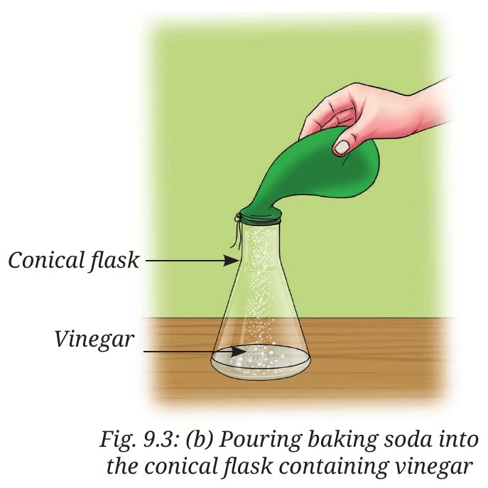 Fig. 9.3 (b): Baking soda poured in from the balloon