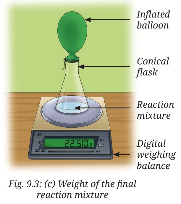 Fig. 9.3 (c): Balloon inflates — reading stays the same