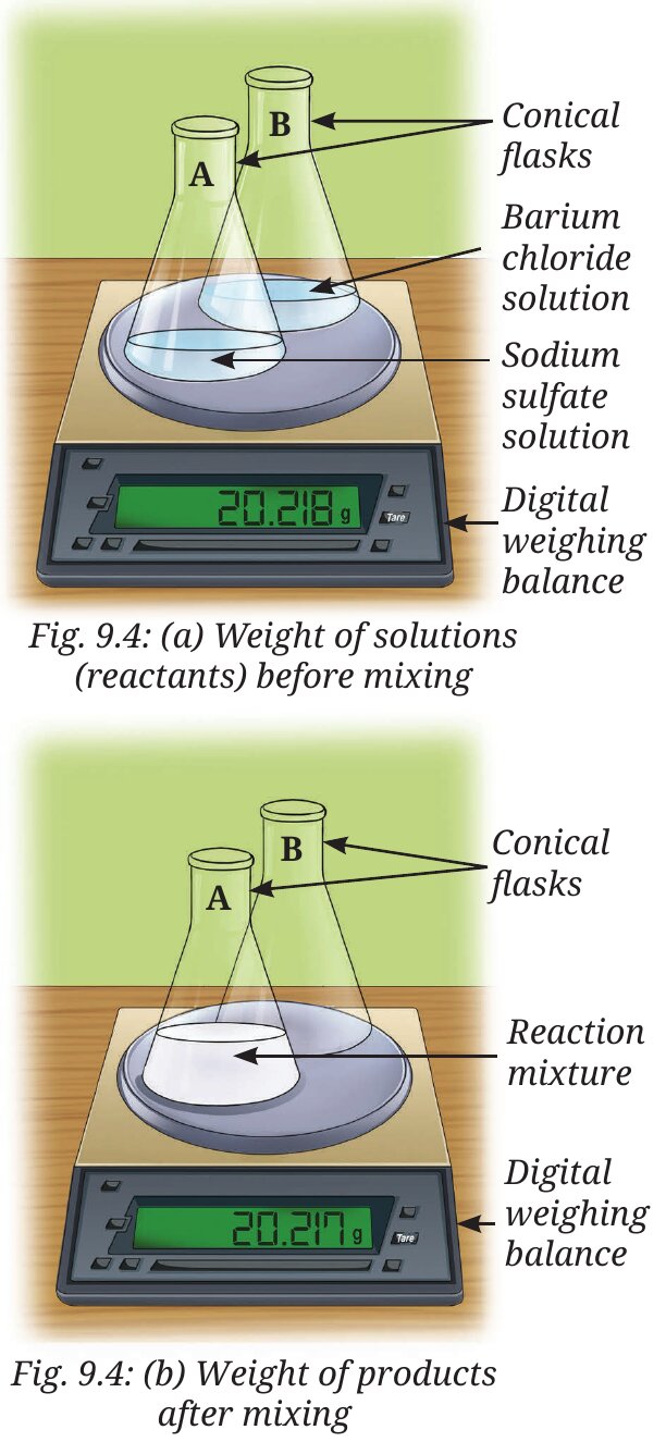 Fig. 9.4: (a) solutions before mixing, (b) products after mixing